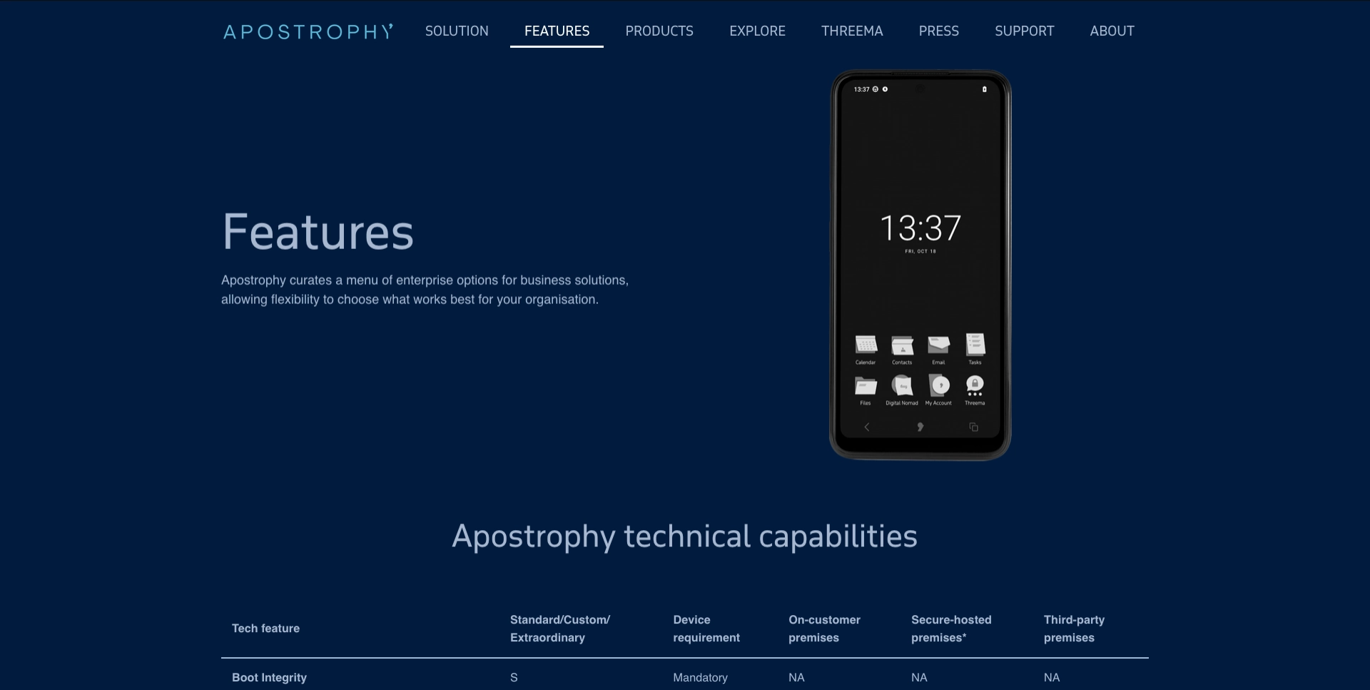 Apostrophy 网站的“Features”板块，列出技术特性并展示智能手机界面。